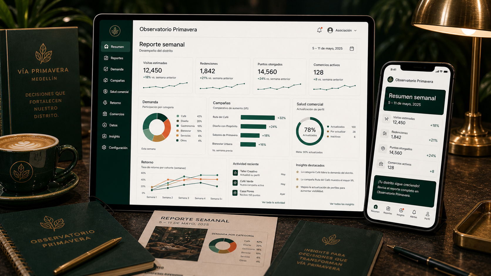 Reporte semanal del Observatorio Primavera con demanda, campañas, salud comercial y retorno.